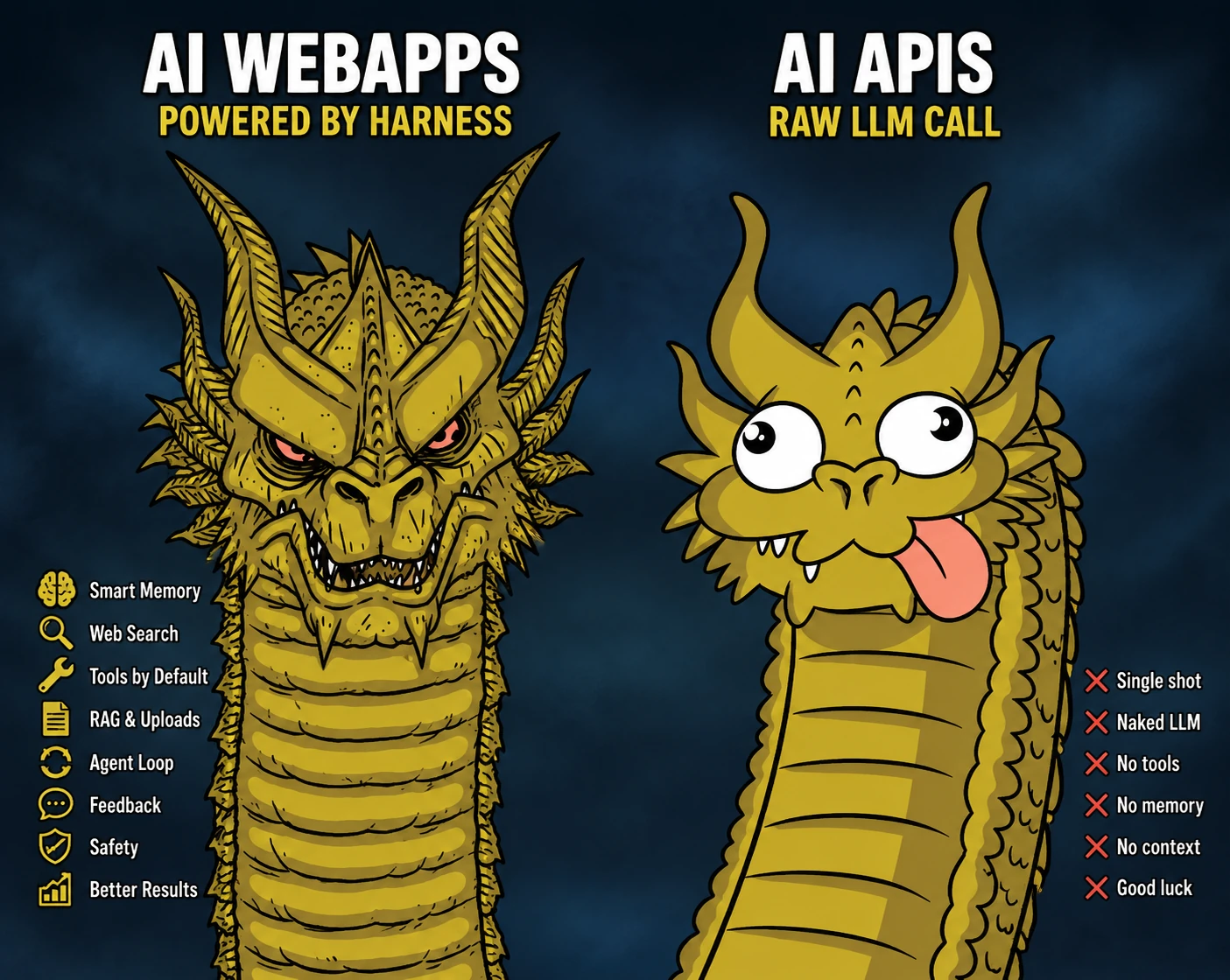 Two dragons side by side: a fierce one labelled AI webapps powered by harness, and a goofy one labelled AI APIs raw LLM call.